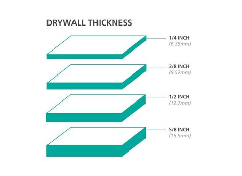 measure drywall thickness|drywall sizes chart.